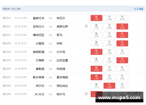 格兰纳达告捷，暂时领跑西甲积分榜