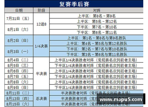 众彩网CBA球队季后赛赛程披露：备战全力迎战强敌 - 副本